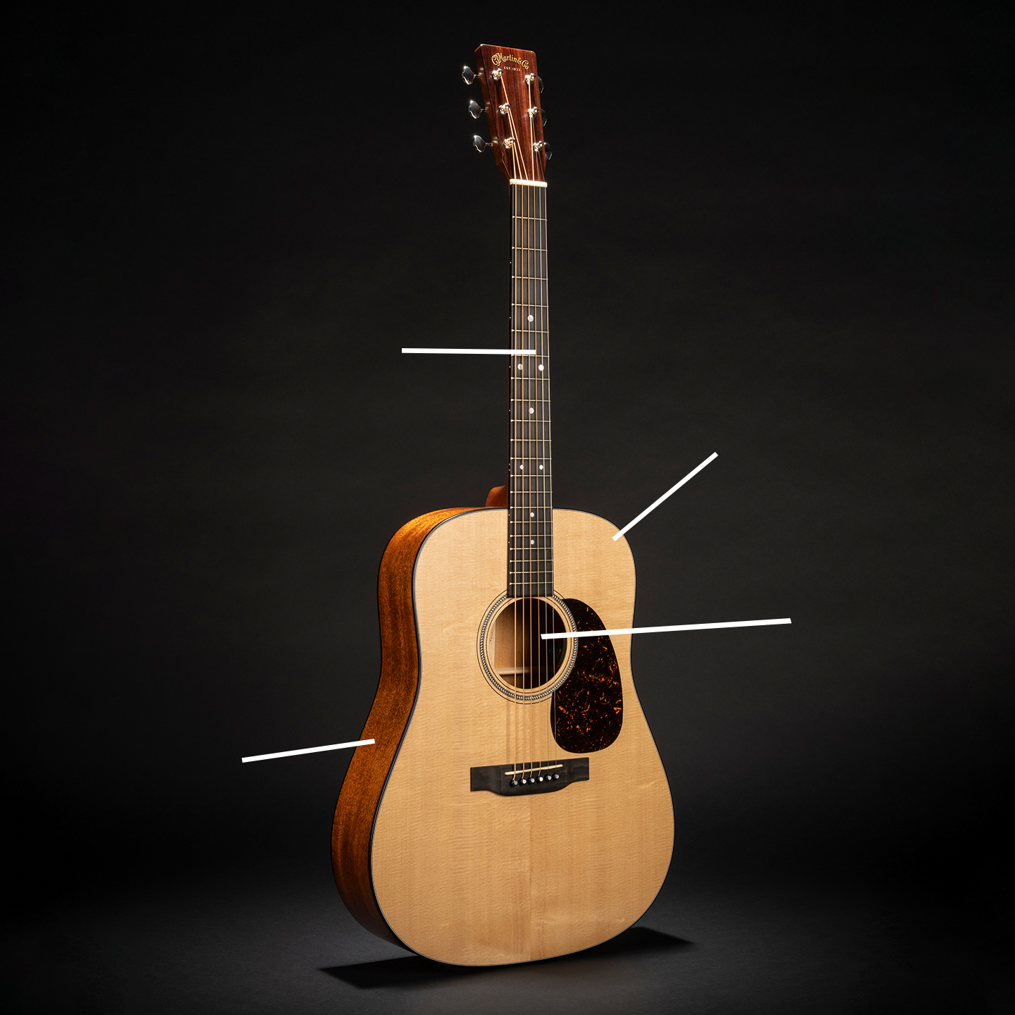 A photo of an acoustic guitar with dots pointing to different parts of the guitar to explain what they are.